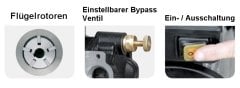 Viscomat 90T 380V Yağ Transfer Pompası