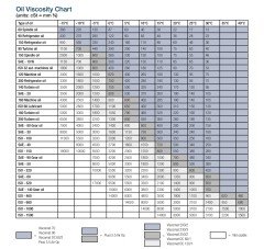 Viscomat 90T 380V Yağ Transfer Pompası